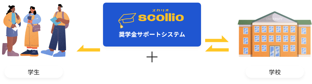 奨学金サポートシステム
